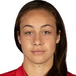Kailen Sheridan photo